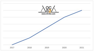 [ISO 9001] – Certification de la société OCS2.